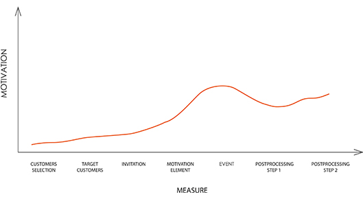 measures 